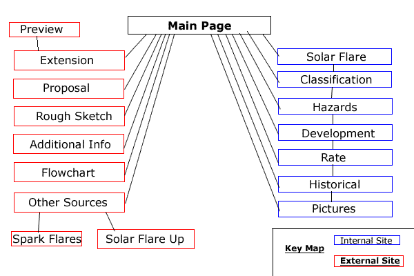 flowchart