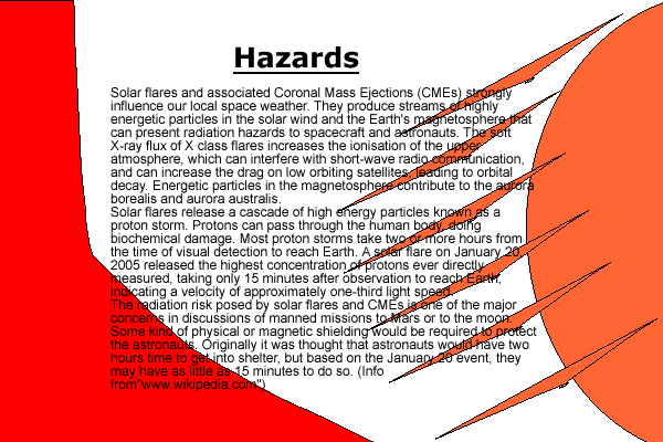 hazards
